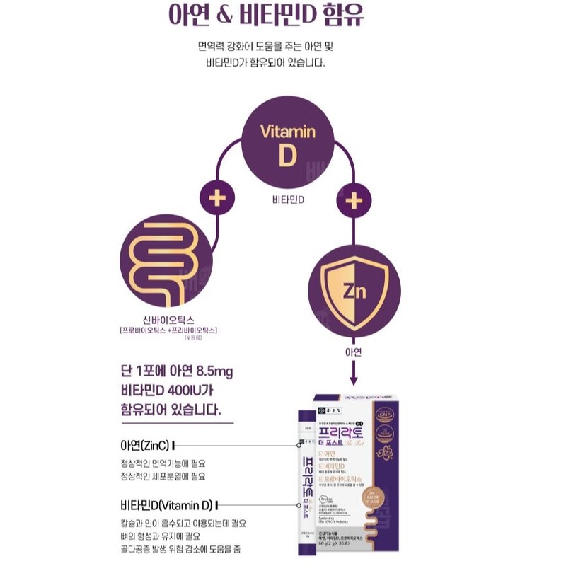 Zinc Lactobacillus Vitamin D Lactobacillus Proline Pregnant Women Probiotics Chong
