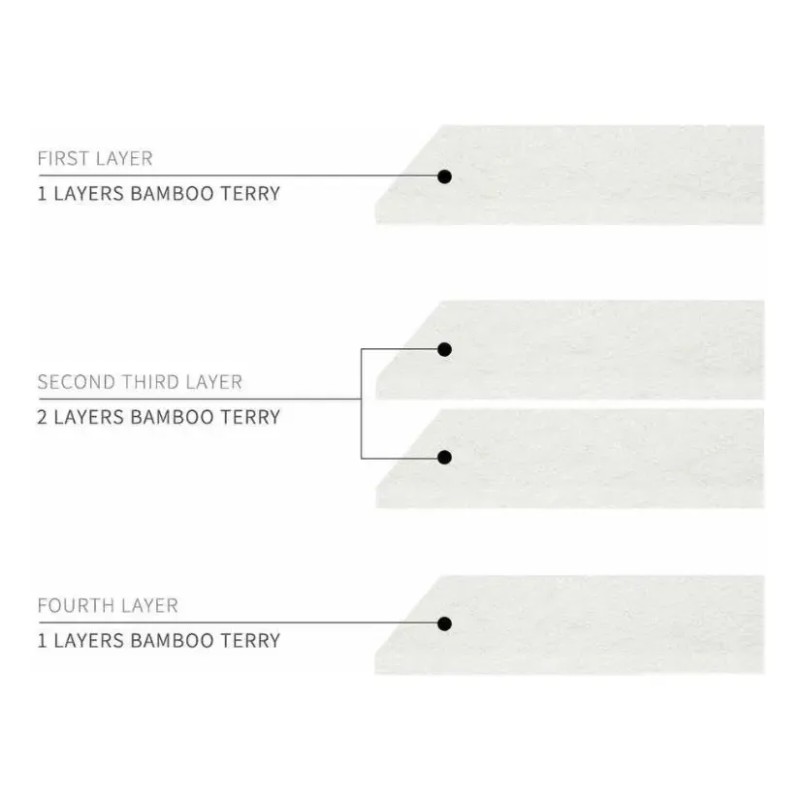 Absorbente De Bambú Terry Pañal Ecologico