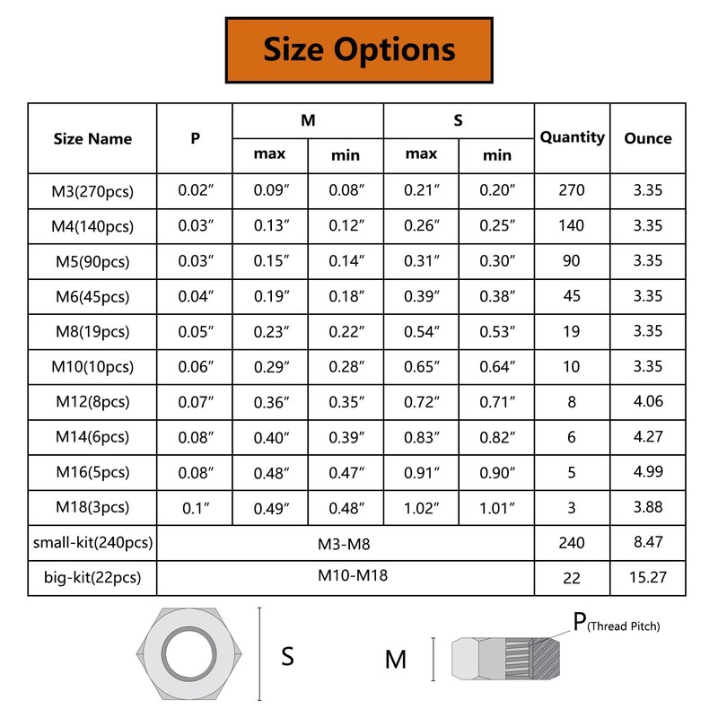 ELOOGAA M18 3pcs Hex Nuts,M18 Galvanized Metric Hardware Nuts Sets