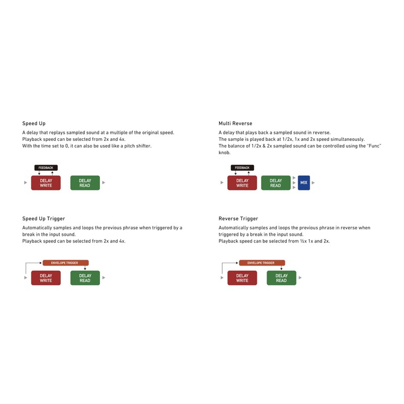 BANANANA effects Banana Effects/AURORA Multi Delay Delay