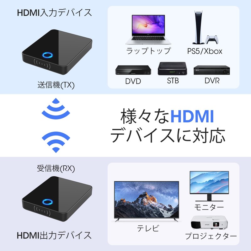 BeQOOL Wireless HDMI Transmitter and Receiver, 4K/5Ghz/30M Stable Transmission Distance: