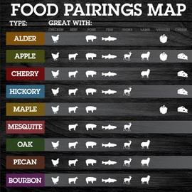 Camerons All Natural Maple Wood Chips for Smoker - 260 Cu. In. Bag, Approx 2 Pounds- Kiln Dried Coarse Cut BBQ Grill Wood Chips for Smoking Meats - Barbecue Smoker Accessories - Grilling Gifts for Men