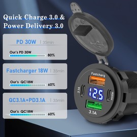 Qidoe 66W 12V USB Outlet, 4 Port Dual PD & Dual Quick Charge 3.0 Car Charger with Voltmeter for Car Boat Marine RV