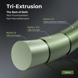 KastKing TriPolymer Crappie Advanced Monofilament Fishing Line, Higher Strength, Super Smooth, Low Light Refraction, Tri-Extrusion Advanced Mono Fishing line, Highly Abrasion Resistant