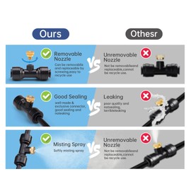 Adjustable Sprinkler Base Connector Kit - Leak-Proof Brass Nozzles, 8/15/30 Packs with Bonus Heads+Stoppers for Custom Drip Irrigation Systems (8Pack (18Pcs))