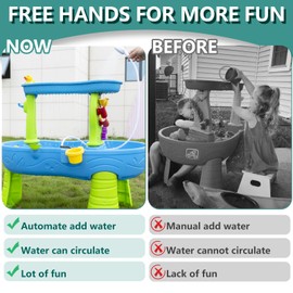 Bitubi Rechargeable Water Table Pump for Water Table,Kids Sand Water Play Table Pump,Multiple Water Play Modes,IPX7 Waterproof,A great gift for children (Pump Only)