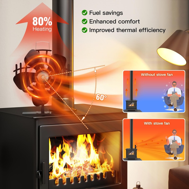 TCFUNDY Heat Powered Wood Stove Fan Oscillating, Fireplace Fan 60°