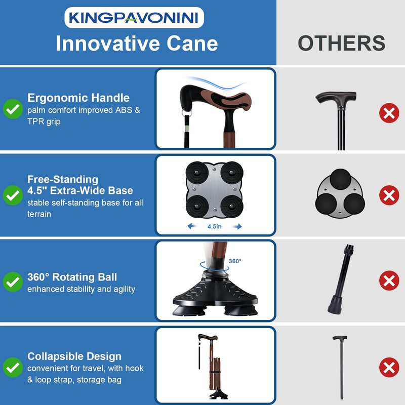 KingPavonini Walking Cane for Men Women Stability, Free Standing Foldable