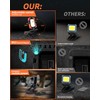 Anylight LED Rechargeable Work Light with Clamp,1600LM Magnetic Clip Work