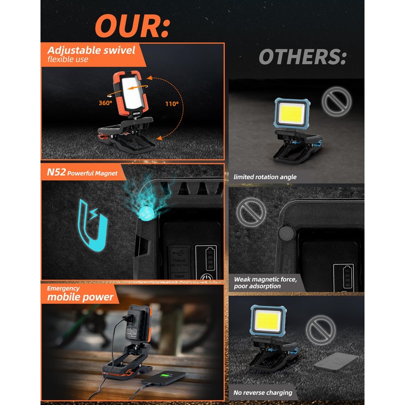 Anylight LED Rechargeable Work Light with Clamp,1600LM Magnetic Clip Work