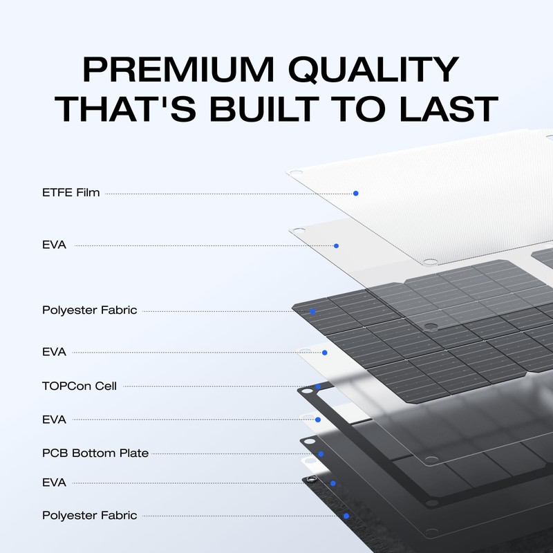 EF ECOFLOW 45W Portable Solar Panel with Type-C, 25% Conversion
