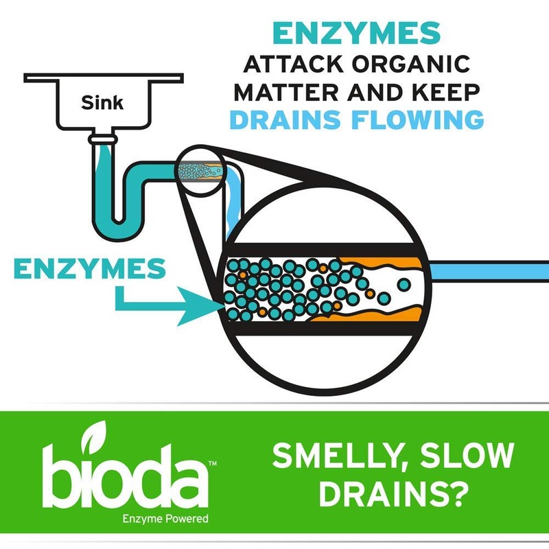 Bioda Professional Strength Enzyme Drain Cleaner, Septic Safe Drain Odor