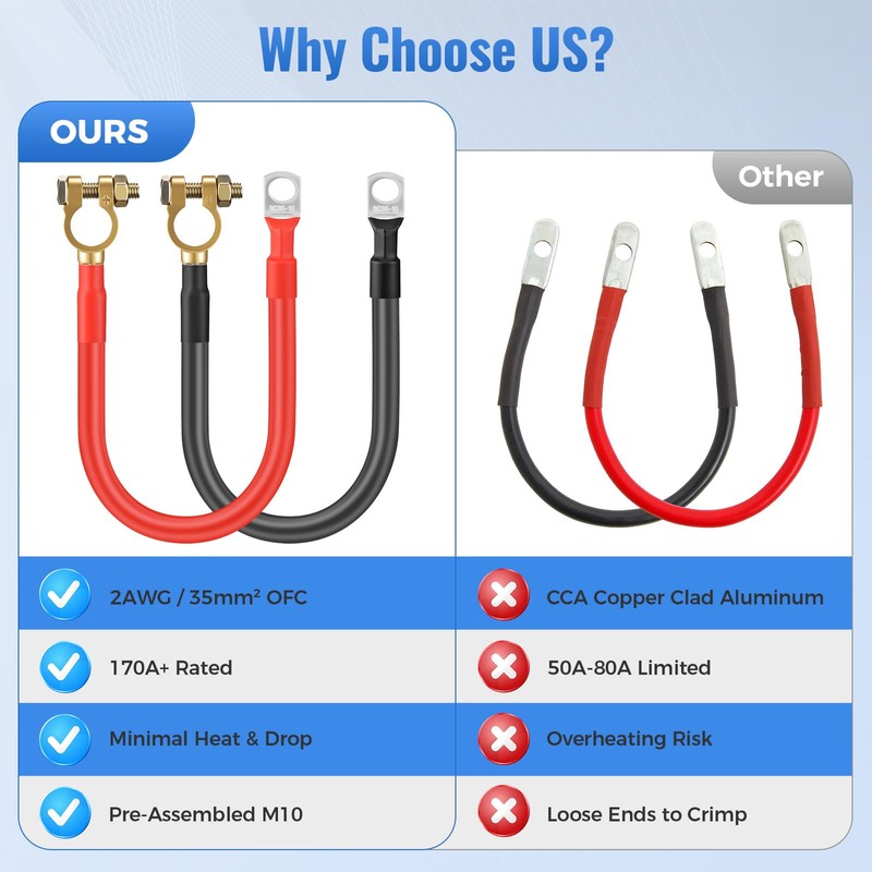 Thlevel 2PCS 2AWG Battery Cables 12 Inch, 30CM 2 Gauge