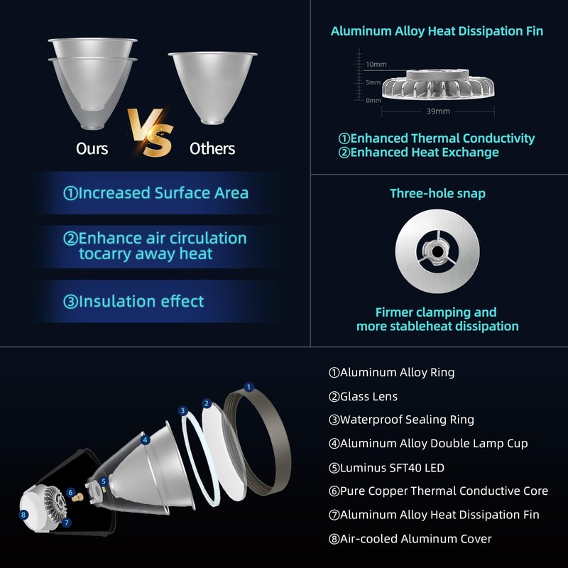 High Power Super Bright Headlamp,Long Range USB Rechargeable LED Waterproof