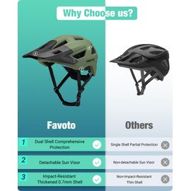 Favoto Mountain Bike Helmet - Dual Shell Lightweight MTB Helmet Bicycle Helmet Adjustable for Adults Men Women Youth CPSC Certificated, Dark Green