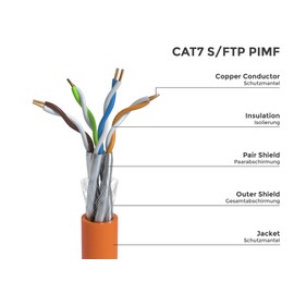 BIGtec All Patch Cables