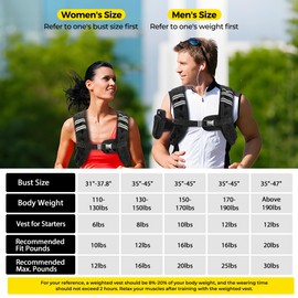 PACEARTH PACEARTH Weighted Vest,4lb/6lb/10lb/12lb/16lb/20lb/25lb/30lb Weight Vest with Reflective Stripe, Body Weight Vests Adjustable for Men, Women Workout, Strength Training, Running, Walking, Jogging