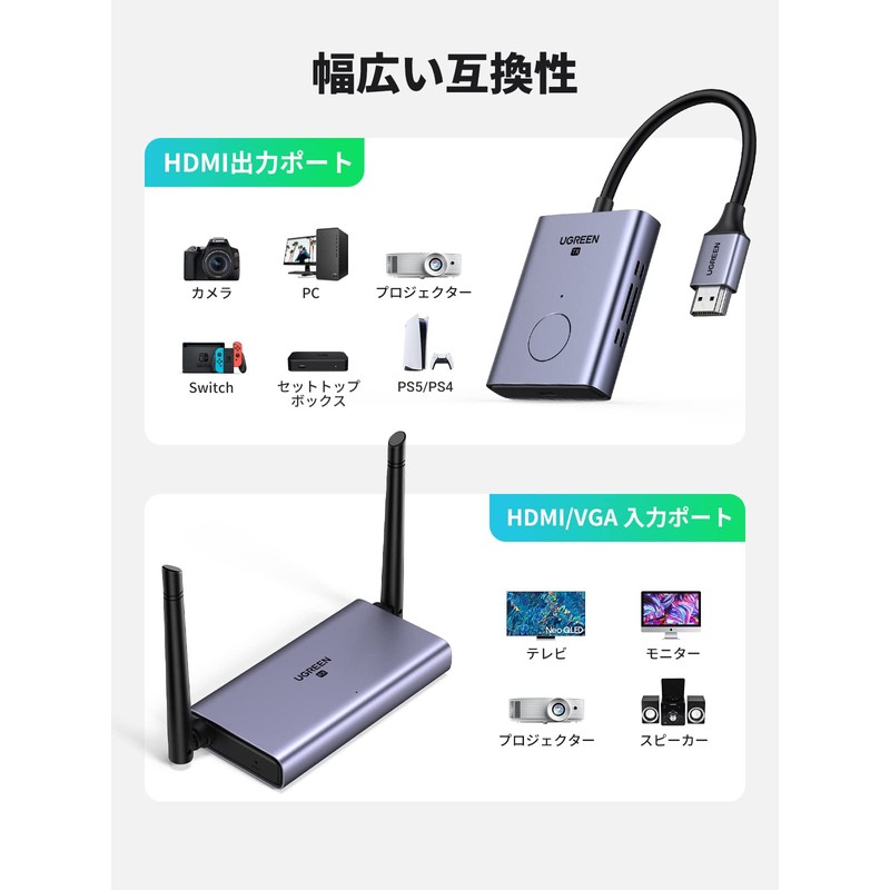 UGREEN HDMI Wireless HDMI Transmitter Set, Certified for Japanese Technology,