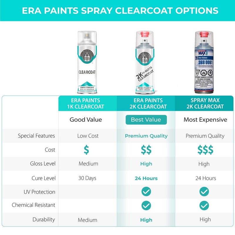 ERA Paints 2K High Gloss Automotive Clear Coat Spray/Aerosol Can