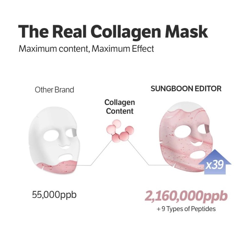 SUNGBOON EDITOR Deep Collagen Overnight mask 37gx4ea | 4 Count