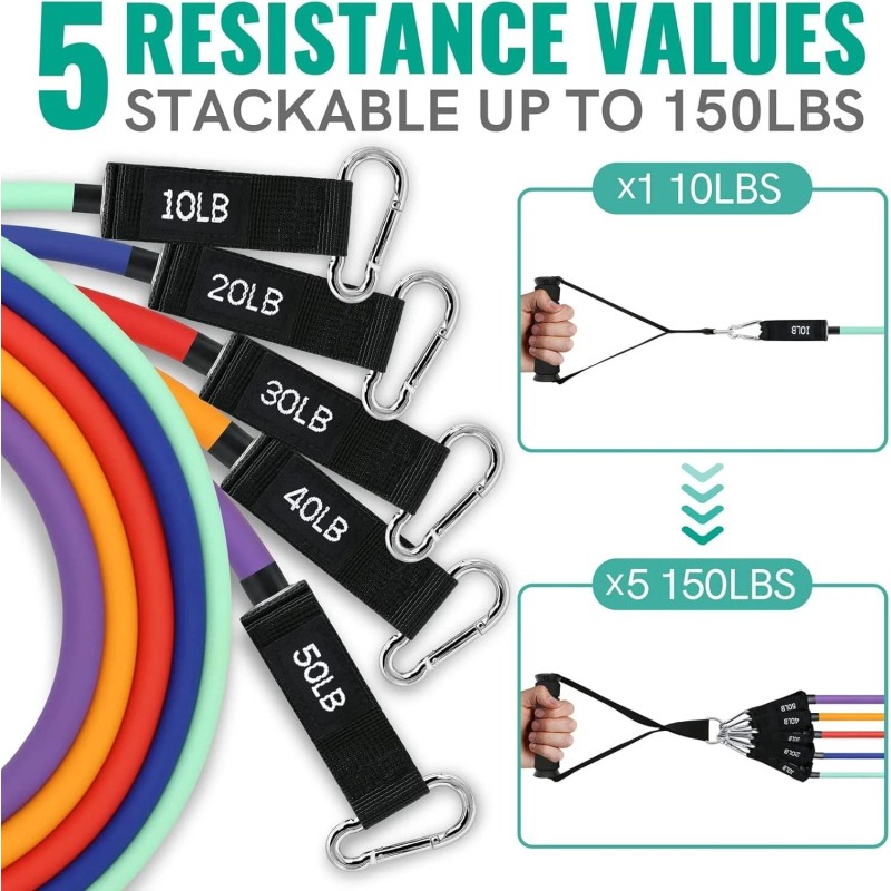 Dose Not Applay Resistance Bands Set 5 Pack Exercise Bands