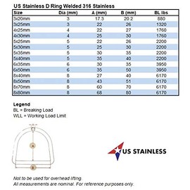 US Stainless Stainless Steel 316 D Ring Welded 6mm x 50mm ID (1/4" x 2") Marine Grade Dee