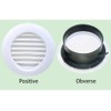 Circle Air Vent Grille Cover, Round Ventilation Grille, Mini ABS