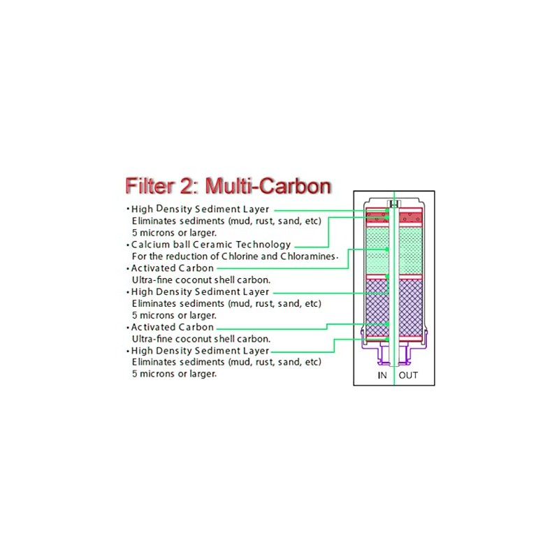Mediqua Water-Ionizer Products Replacement Filter 2 for AK-2000 and Crewelter