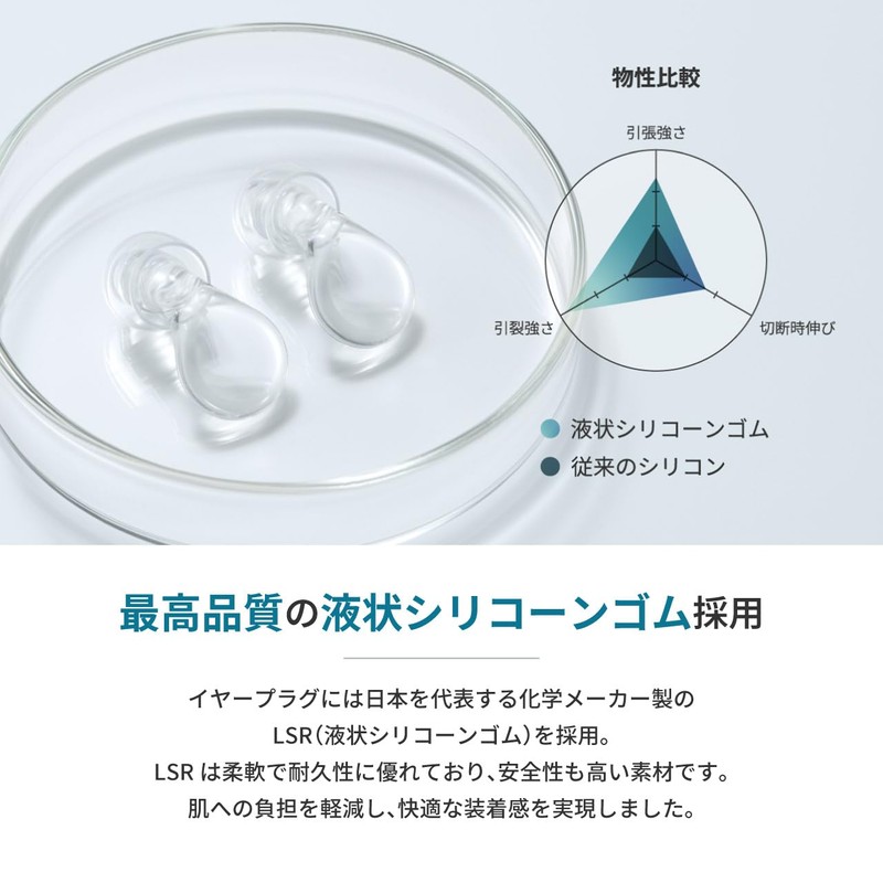 Radius EP-D10CL Radius EP-D10CL Ear Plugs Ear Plugs: Sleep, Concentration,
