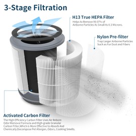 XBWW 1 Pack Replacement Filter Compatible with Hynik Alviera HH001 Air Cleaner Purifier,3 Stages Filtration of H13 True HEPA, Activated Carbon Filter and pre-Filter with Extra 4 Pieces Aroma Pads