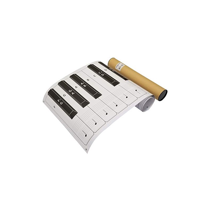 Dry Erase Piano Keyboard Laminated Poster with Note Positions, 61"
