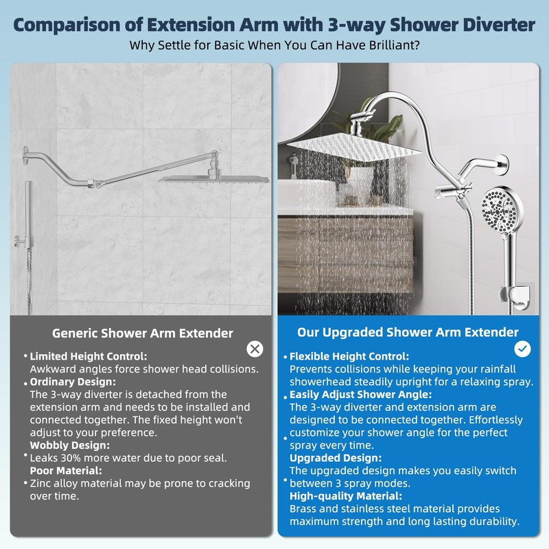 Hibbent All Metal CUPC Certified Shower Head, 10'' High Pressure