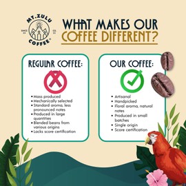 Mt.Zulu Colombian Supremo Coffee - Medium Roast Arabica Beans - Gourmet Whole Bean - Freshly Roasted - Mold Free - Cupping Score 83.5-12 oz