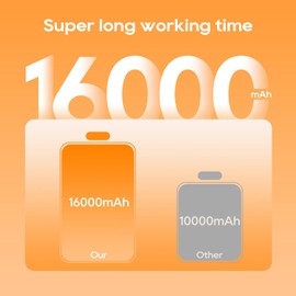 Waitcoss Heated Vest for Men Women with 16000mAh 7.4V Battery Pack Included, Size Adjustable Heated Vests for Winter Outdoor Hunting Skiing Camping (Black,M-L)