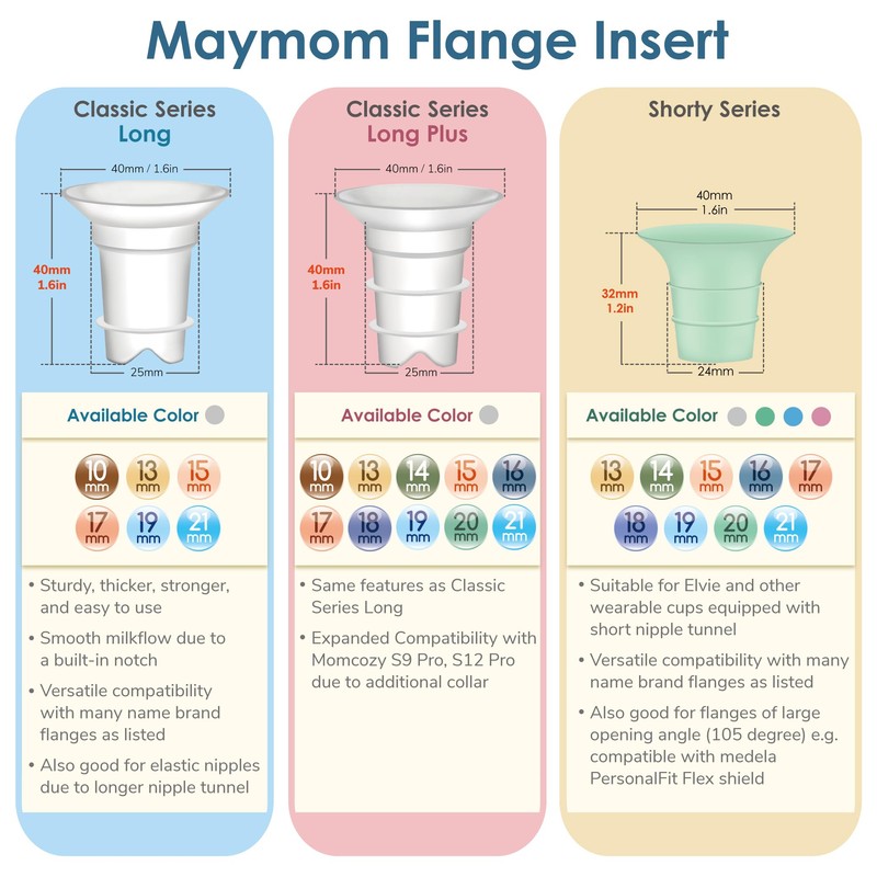 Maymom 15mm Flange Insert Compatible with Elvie Single/Double Electric, Elvie