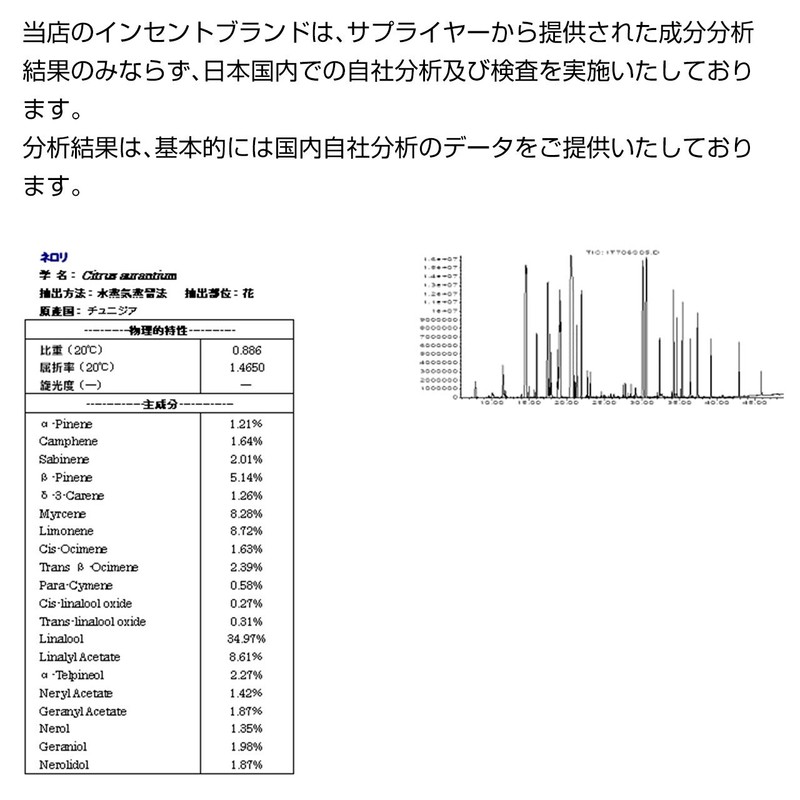 Neroli 5ml Incent Essential Oil Essential Oil