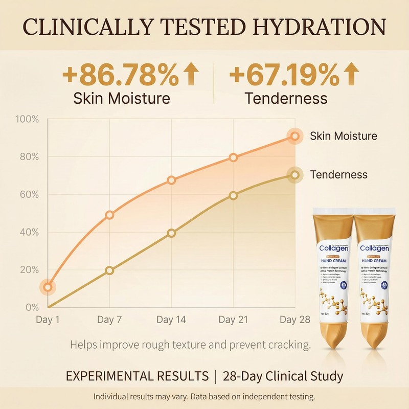 Collagen Hand Cream for Dry Cracked Hands, Anti-Aging & Firming