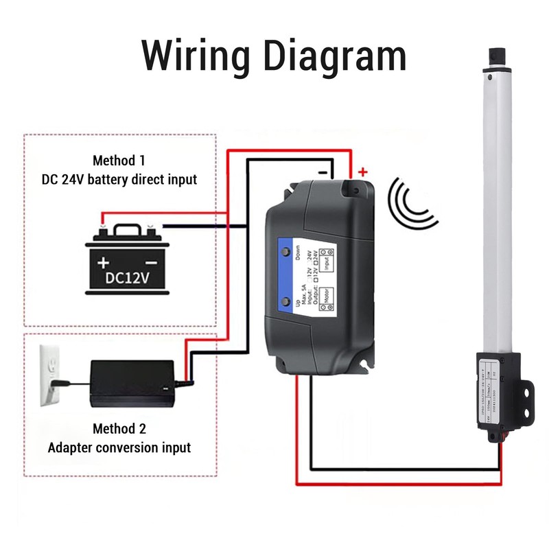 DC24V Electric Linear Actuator, 150 mm Stroke, 20 N Thrust,