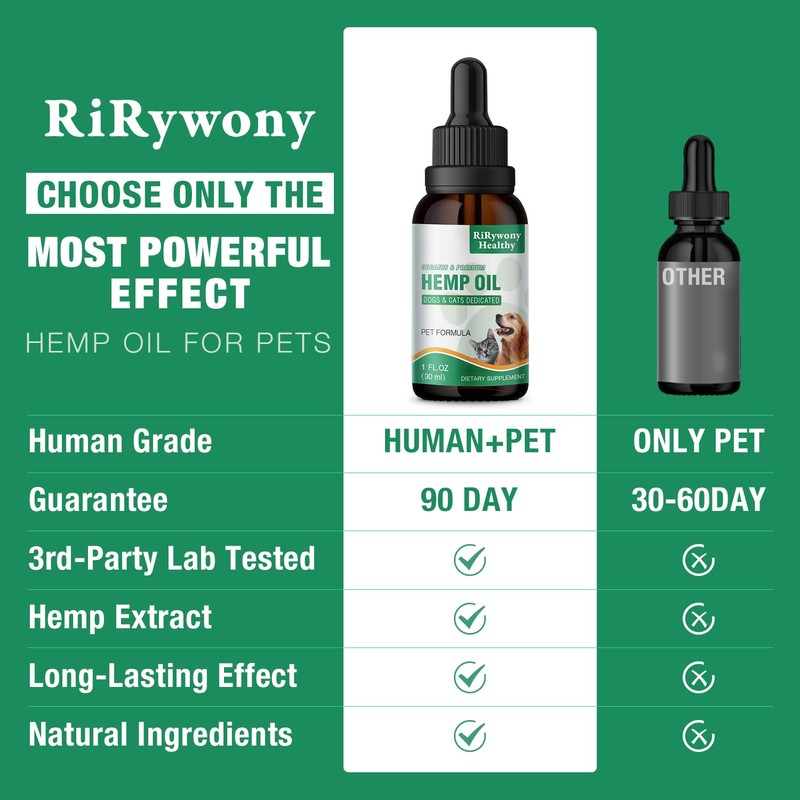 Omega Oil for Dogs Rich in Omega 3-6-9 0715-A027（Mango）