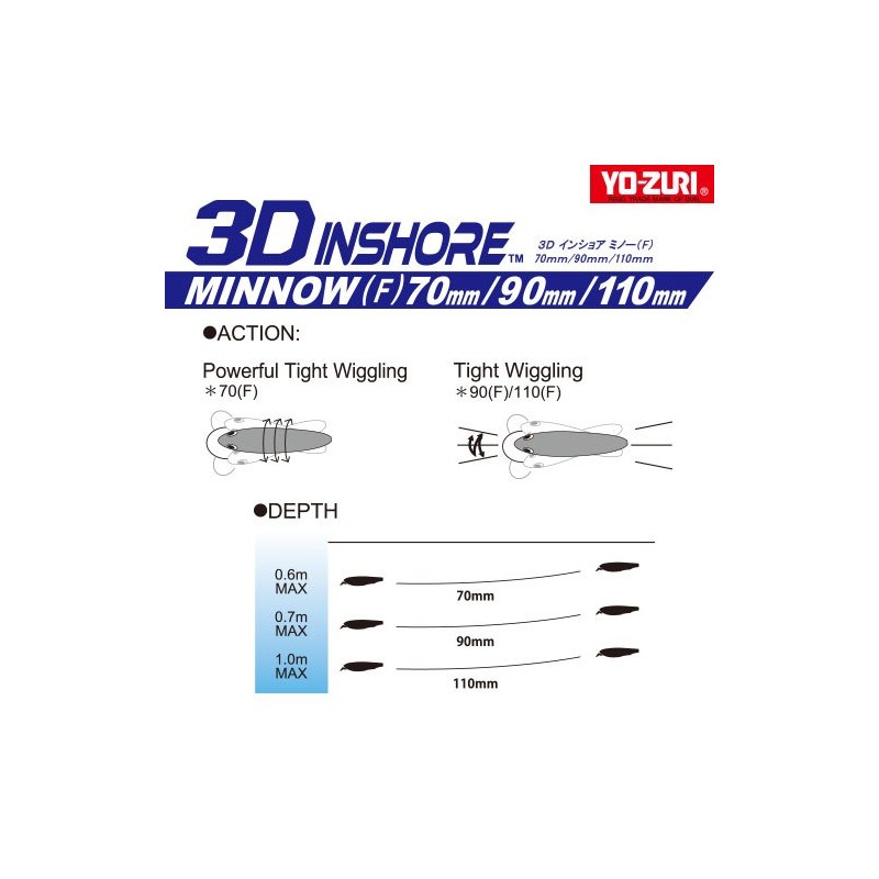 YO-ZURI(ヨーヅリ) ルアー ミノー フローティング 3D インショア ミノー (F) 110mm HPBK