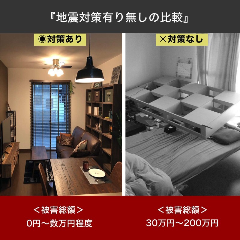 SOSOYOKI Earthquake Resistant Mat, Premium, Super Strong, Seismic Intensity 7,