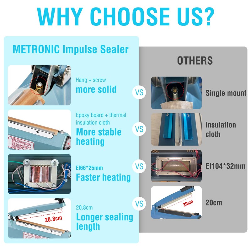 METRONIC Impulse Sealer 8 inch, Manual Heat Sealer Machine for