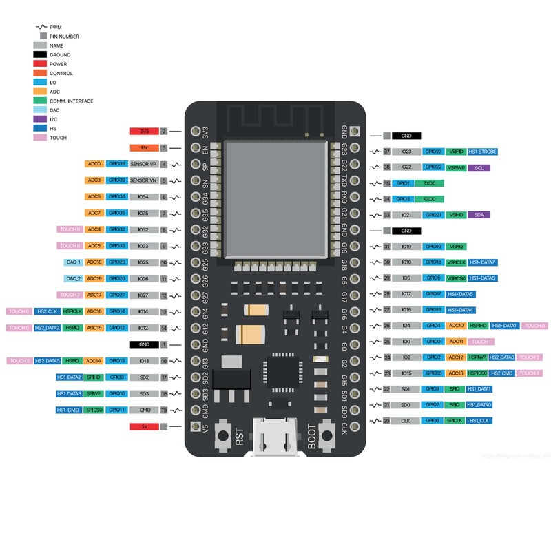 1 x 38-pin for ESP32 NodeMCU WiFi Bluetooth Module for