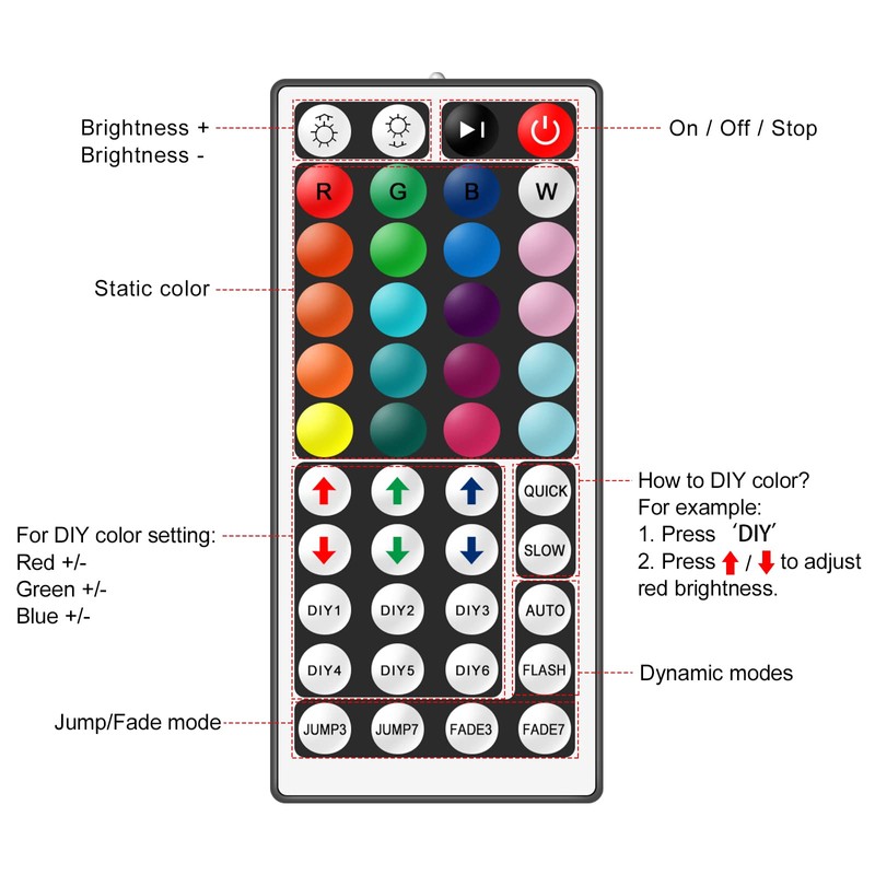 Aroidful RGB LED Strip Controller DC 12V-24V, 4-Pin 2-Port Controller