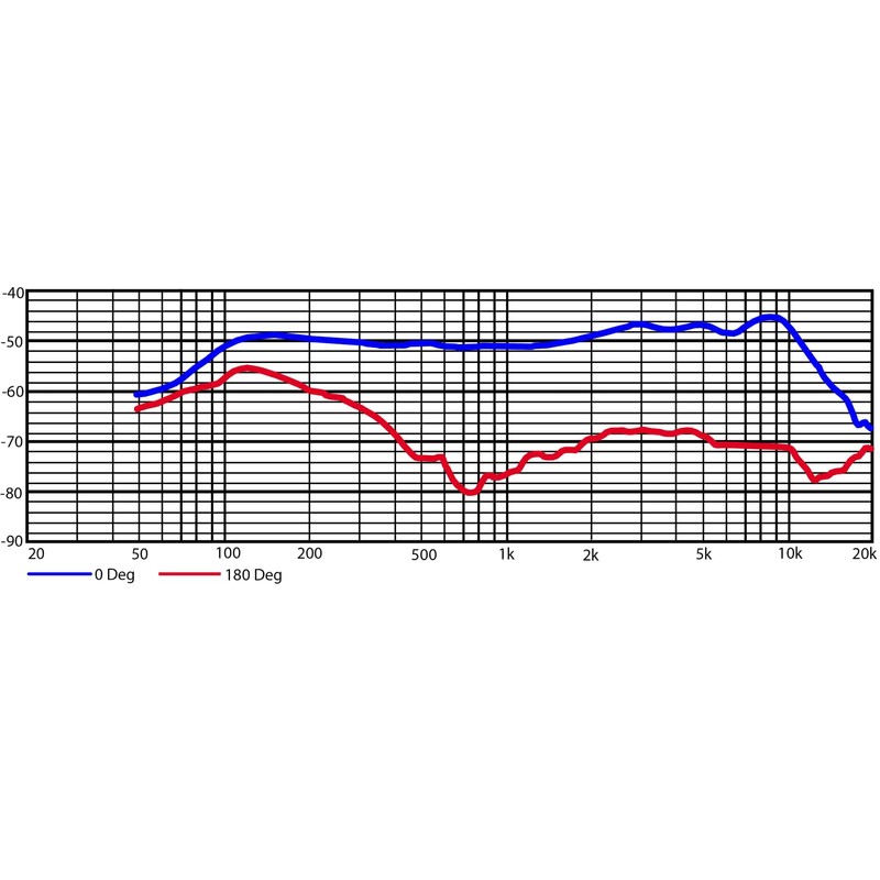 HEIL PR-20UT DYN VOCAL CARDIOD MIC-UTILITY