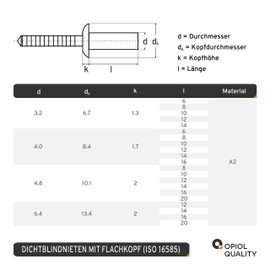OPIOL QUALITY® Sealing Blind Rivets with Flat Head, Grooved Rivet Mandrel 4.8 x 12 mm, Made of Stainless Steel A2 V2A (Pack of 50), Flat Head Rivets, Sealing Rivets, Pop Rivets, Cup Rivets, Rivets ISO