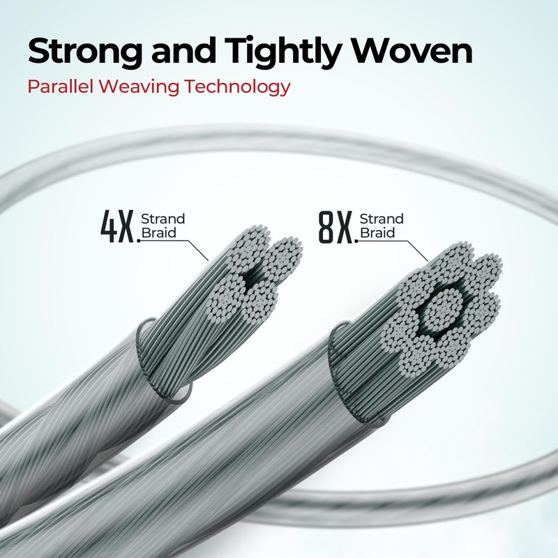 Piscifun Lunker Braided Line, Braided Fishing Line with Super Abrasion