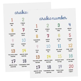 TEHAUX 1set Decorative Painting of Numbers Letters Alphabet Poster Numbers Poster Posters Education Wall Posters Alphabet Wall Charts Preschool Posters Decor Cotton 2pcs