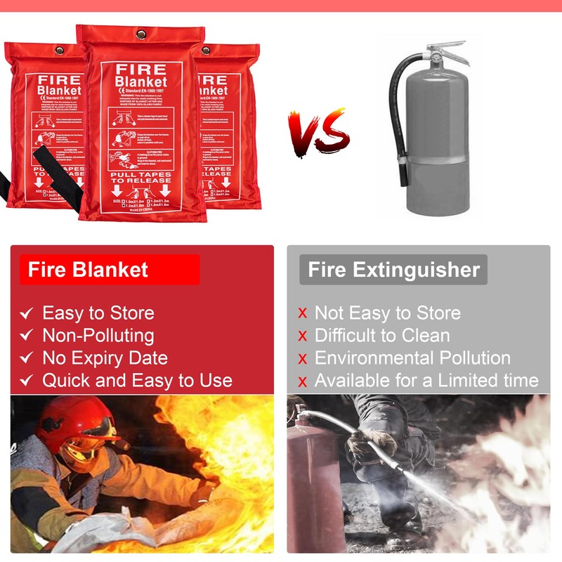 Emergency Fire Blankets for Home, Fiberglass Fire Resistant 1m x
