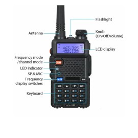 Baofeng UV-5R Plus 8 Watts Upgraded HAM Dual Band Walkie Talkies Two Way Radio.
